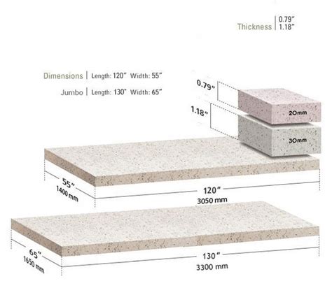 standard quartz thickness for countertops